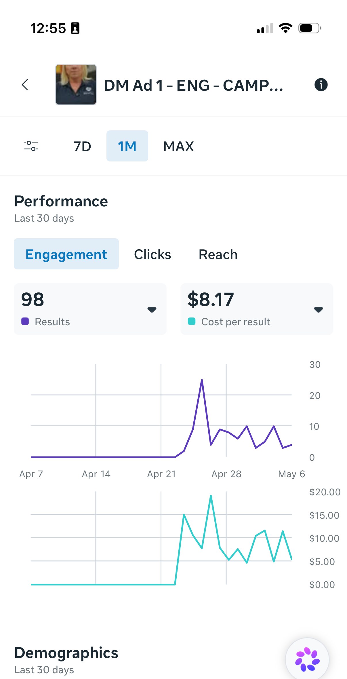 Meta ads manager &mdash; 98 engagement results at $8.17